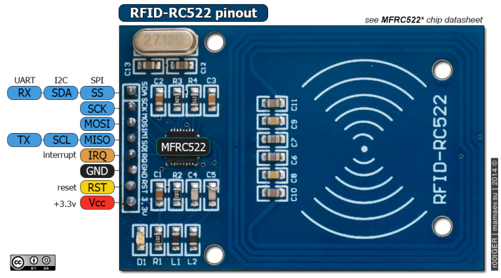 card RFID RC-522
