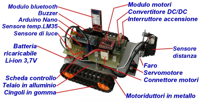 costruzione robot cingolato