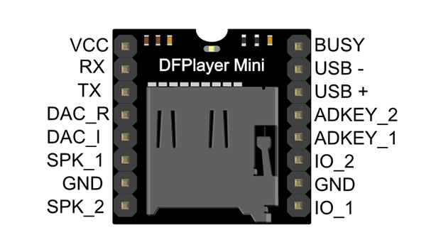 DFPlayer Riproduttore MP3 Arduino