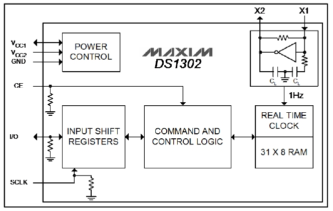 Real-Time Clock Module ds1302