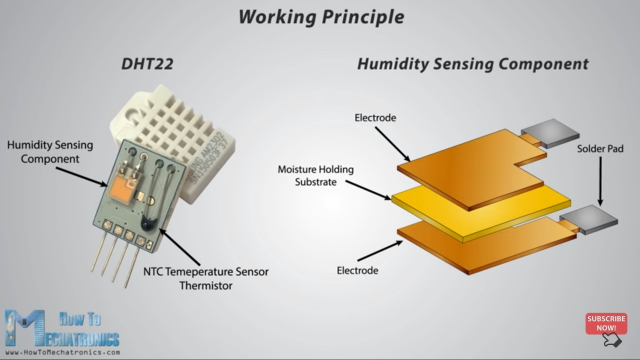 DHT22 AM2302 Sensore Temperatura Umidità
