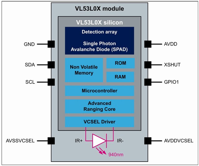 VL53L0X Sensore distanza ToF