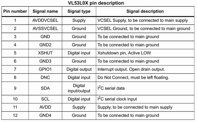 VL53L0X Sensore distanza ToF
